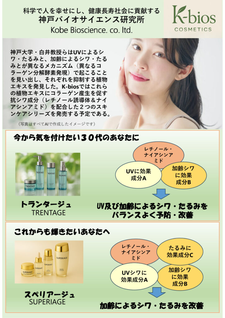 大学見本市で発表したポスター【科学で人を幸せにし、健康長寿社会に貢献する神戸バイオサイエンス研究所】